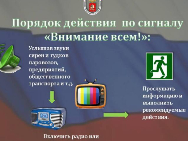 Алгоритм действий при сигнале «ВНИМАНИЕ ВСЕМ!» (электросирена)